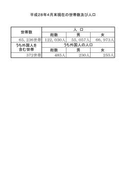 総数 男 女 65，236世帯 122，030人 55，057人 66，973人 総数 男 女
