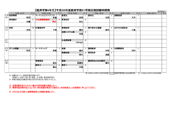 【経済学部4年生】平成28年度経済学部S1学期定期試験時間割