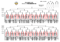 2016 MEIKO CUP リトルシニア関東連盟夏季大会