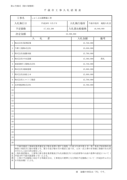 詳細表示 - 千歳市