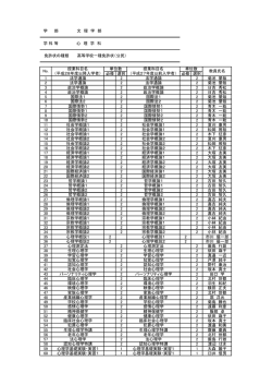 学 部 文 理 学 部 学 科 等 心 理 学 科 免許状の種類