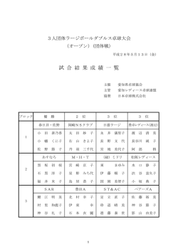 試合結果詳細はこちらをクリック