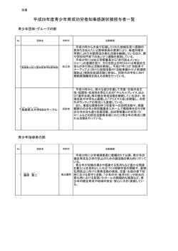 別紙名簿（126KByte） - www3.pref.shimane.jp_島根県