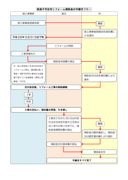 我孫子市住宅リフォーム補助金の手続きフロー(PDF:95KB)