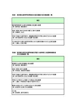 学校からの指示により購入する物品に係る経費 （例 上履き、学校指定の
