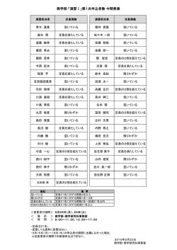 第1次申込者数 中間発表 - 同志社大学 商学部／商学研究科