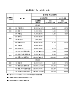 決算発表スケジュール（5月16-20日）