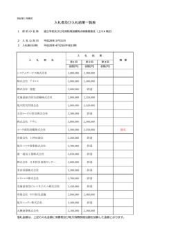 上川管内道立学校及び公宅消防用設備等点検業務委託