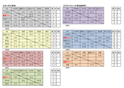 勝敗表