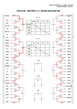 大阪中学校春季大会＜泉北地区＞結果（5月13日更新）（PDF：114KB）