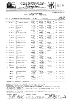 Gr-1 決勝レース正式結果表