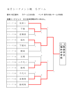 女子結果