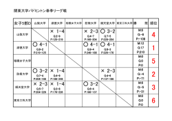 女子D順位表