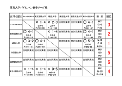 女子C順位表