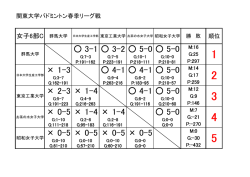 女子A順位表