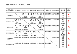 女子D順位表