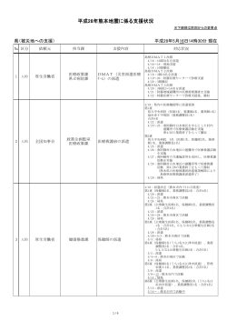 【集約版】熊本地震に係る支援状況(H28.05.16 1430時現在)