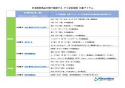 日本標準商品分類で確認する アゾ染料規制 対象アイテム