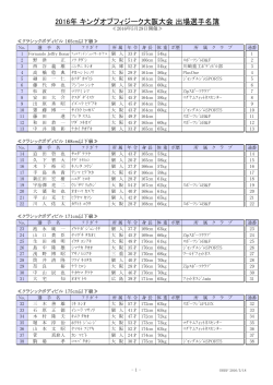 2016年 キングオブフィジーク大阪大会 出場選手名簿