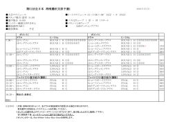 ヒート表1 - NSA 日本サーフィン連盟 湘南藤沢支部