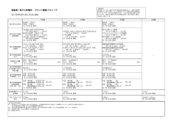 福島第一原子力発電所 プラント関連パラメータ 2016年5月19日 5:00 現在