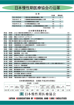 日本慢性期医療協会 会員数（平成28年4月現在）
