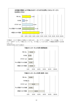 ｢IP電話・ひかり電話｣が4割以上と最も高く、次いで｢テレビ電話・テレビ