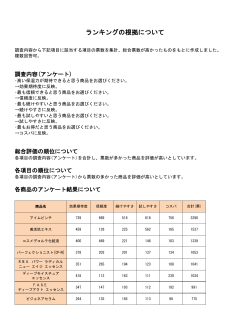 ランキングの根拠について