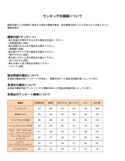 ランキングの根拠について