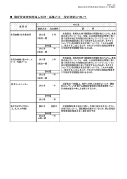 指定管理者制度導入施設・募集方法・指定期間について