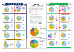 平成27年度アンケート調査結果をUPしました。