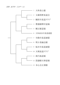 桜井市柔道連盟 天理柔道クラブ 鴻乃池道場 怒濤館石津道場 幸心会