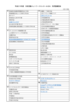 平成28年度 市民活動ネットワークセンターみさわ 利用登録団体