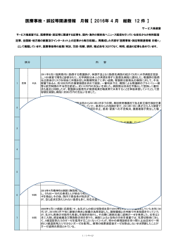 【PDF1枚閲覧可能】 【お試し版】医療事故・訴訟関連情報2016年4月