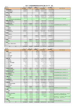 資料2〔その2〕（Adobe PDFファイル 115.1KB）