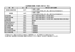 ＜証明書の種類・手数料・発行日一覧＞