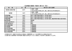 ＜証明書の種類・手数料・発行日一覧＞