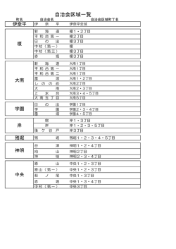 自治会区域住所 （PDF 85.7KB）