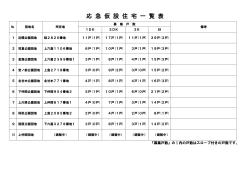 応急仮設住宅一覧(PDF 約79KB)