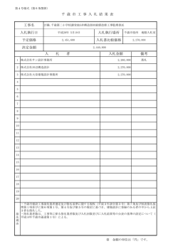 詳細表示 - 千歳市