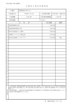 詳細表示 - 千歳市