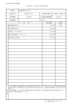 詳細表示 - 千歳市