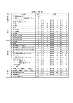 区分 № 物品名 数量 1 事業所土地・建物 一式 2 事業所セキュリティ機器