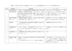 業務名：平成28年度えびの市地域新エネルギービジョン策定業務委託の