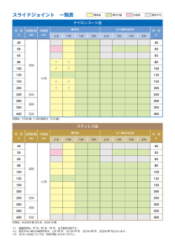 ラインナップ表 PDFをダウンロード （102KB）
