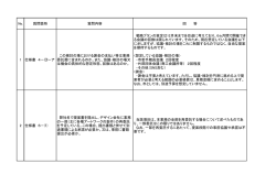 質問に対する回答書（PDF：80.4KB）