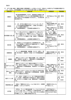 別添3 試験内容 評価基準 準拠規格 貼付後48時間放置したのち、端末