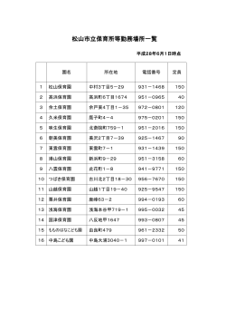 松山市立保育所等勤務場所一覧