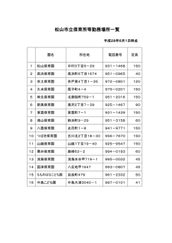 松山市立保育所等勤務場所一覧