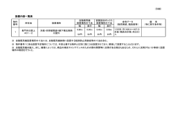 設置内容一覧表 (PDF : 77KB)